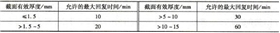 包鋁鋁合金固溶處理加熱的最大回復(fù)時(shí)間.jpg