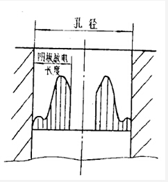 小孔內(nèi)的輝光疊加