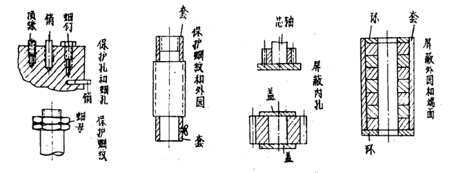 離子滲氮防護(hù)