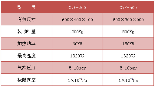 高壓氣淬真空爐設(shè)備參數(shù)