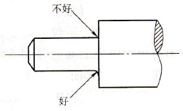 尖角、棱角部分應(yīng)盡量避免