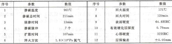 真空滲碳工藝與檢驗(yàn)結(jié)果