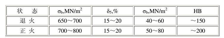 45鋼退火、正火狀態(tài)的機械性能