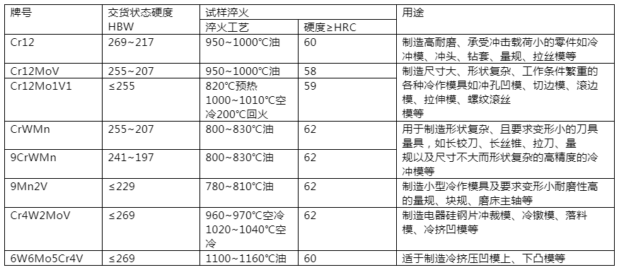 冷作模具鋼的牌號、熱處理、性能和用途.png